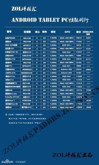 平板最新爆料处理器排行,性能巅峰对决，谁将引领行业新潮流？